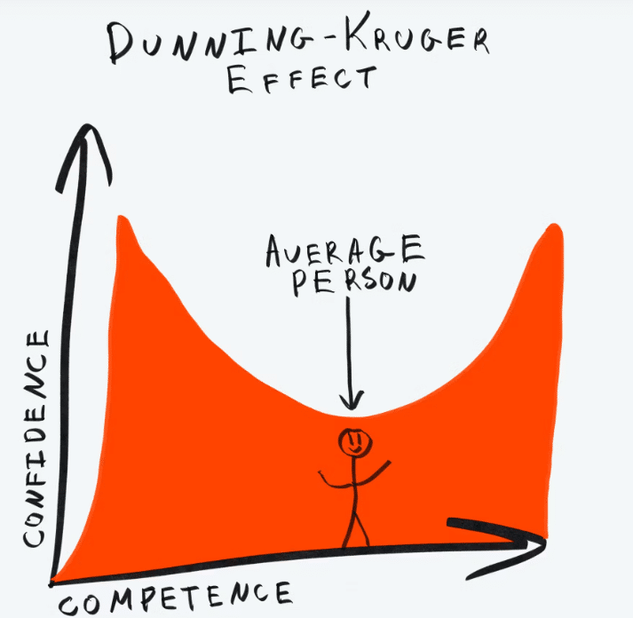 The Dunning-Kruger effect, as inspired by a bank robbery